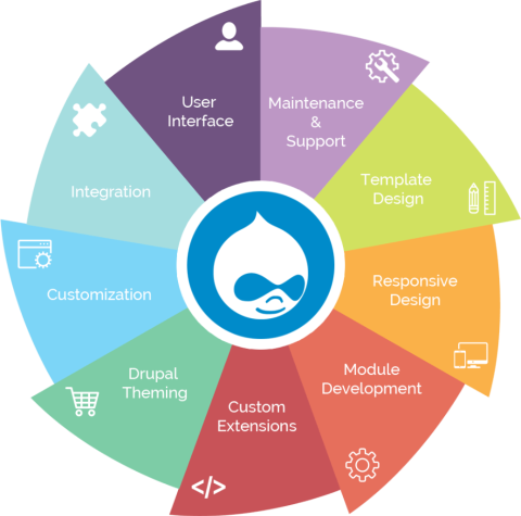 joomla-development (1)